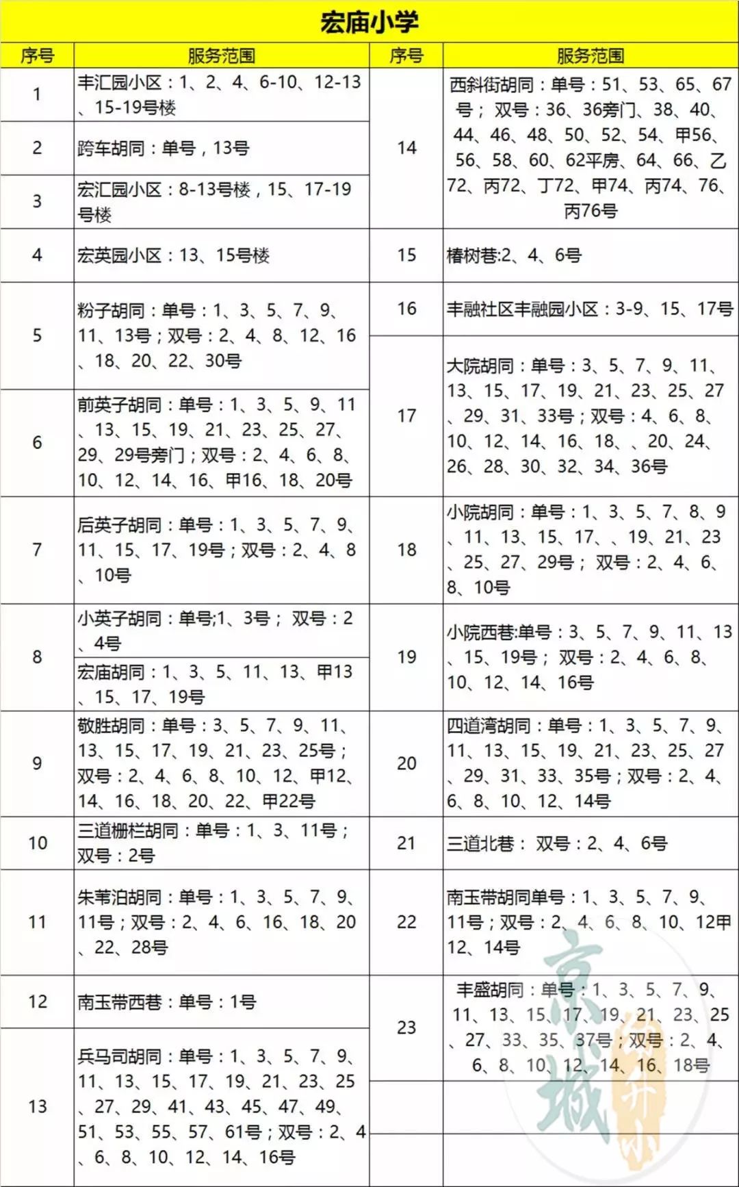 西城重点高中学校排名,西城热门学校
