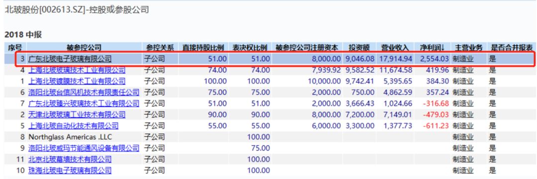 生套九道紧箍咒，摇钱树想摆脱控制，北玻股份收购恐生变