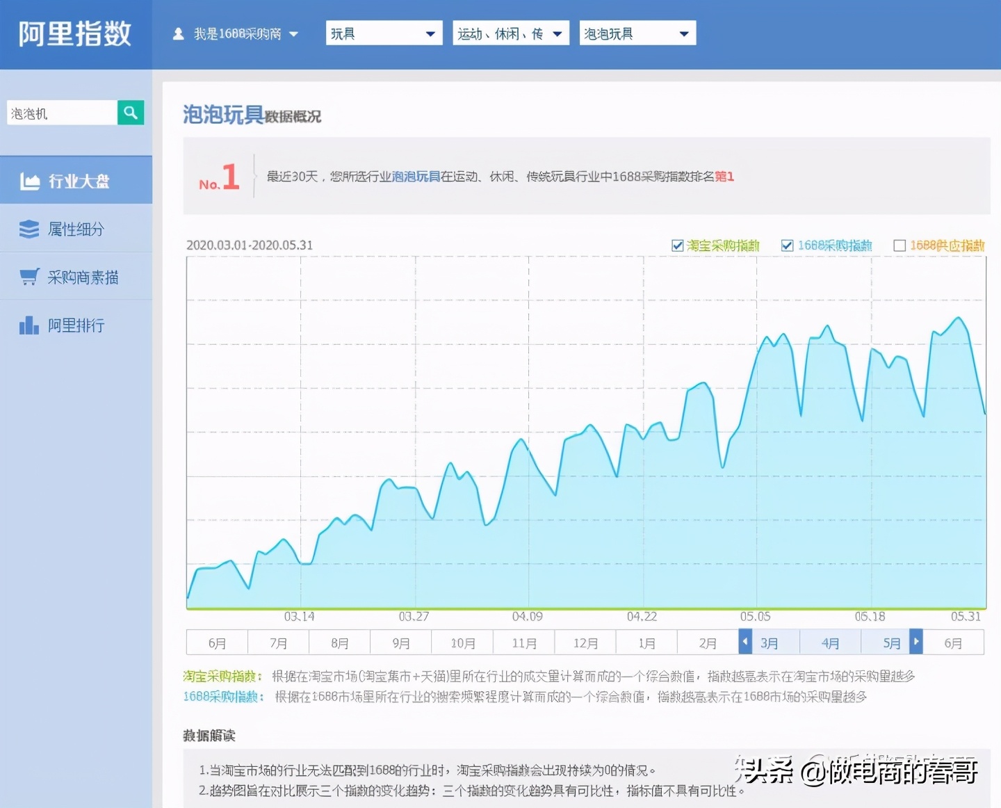 淘宝鞋包怎么选品,淘宝店铺服饰攻略怎么做的