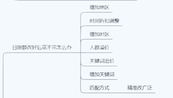双12营销引流方案,大促来临直通车如何高效引流