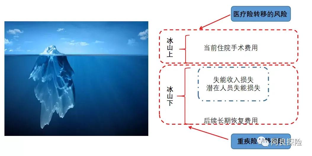 深圳专属医疗险咨询电话号码,深圳专属医疗险和重疾险
