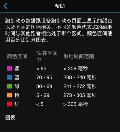 常见错误跑姿,错误跑姿有哪些