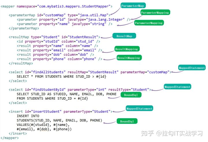 mybatismapper初始化,mybatismapperxml原理
