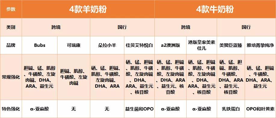 可瑞康奶粉和佳贝艾特对比,佳贝艾特奶粉和可瑞康哪个好