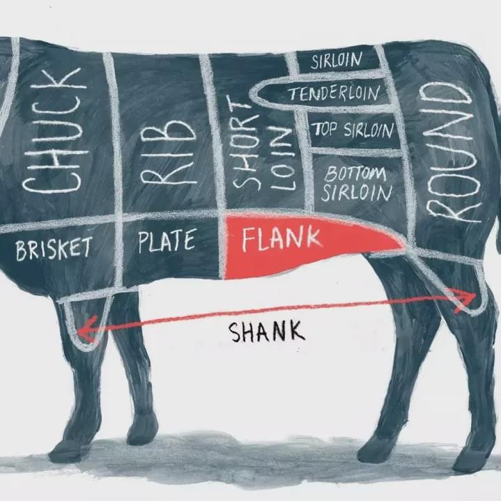 如何买澳洲牛羊肉,澳洲牛羊肉怎么挑选