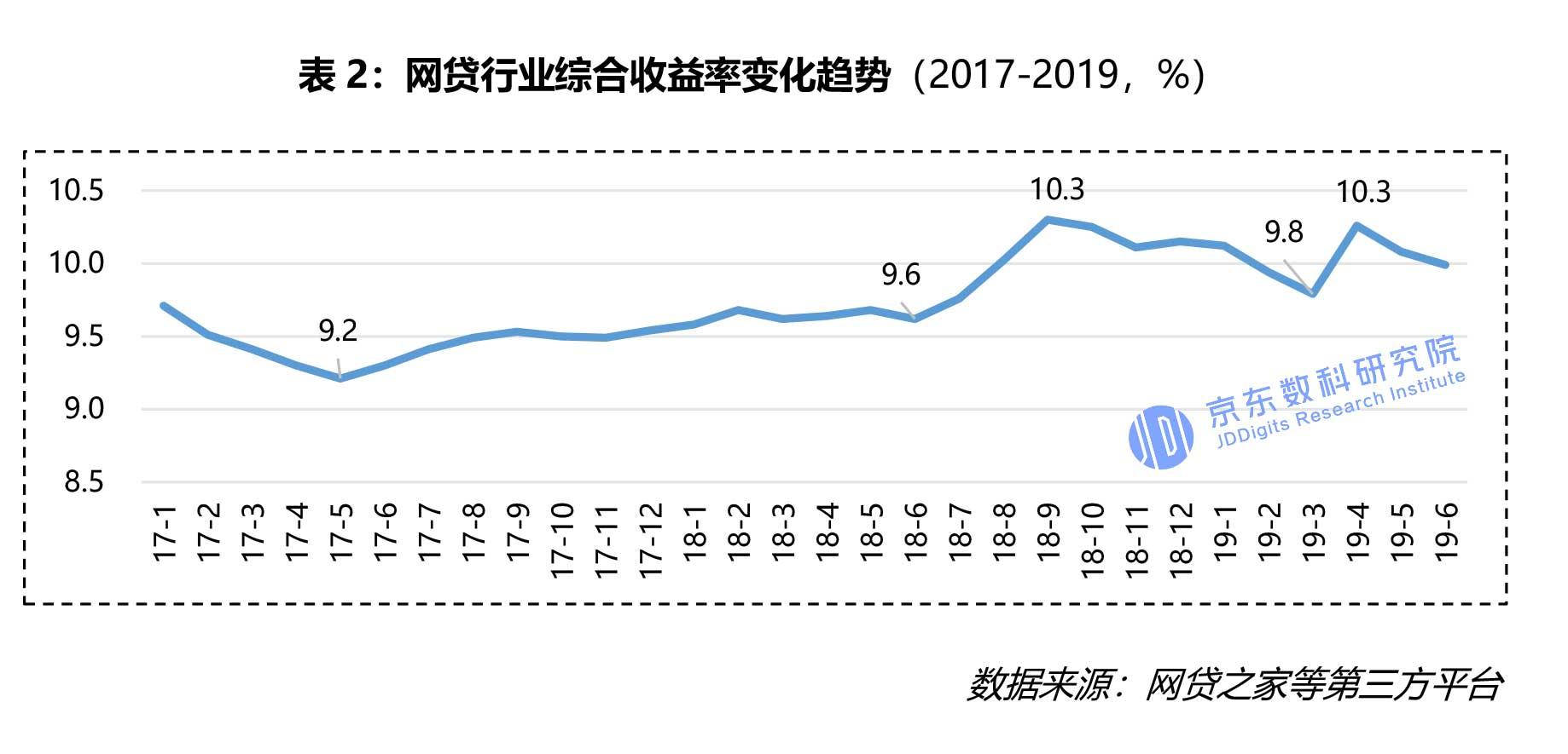 p2p网贷行业现状分析,众多p2p网贷平台已平稳转型