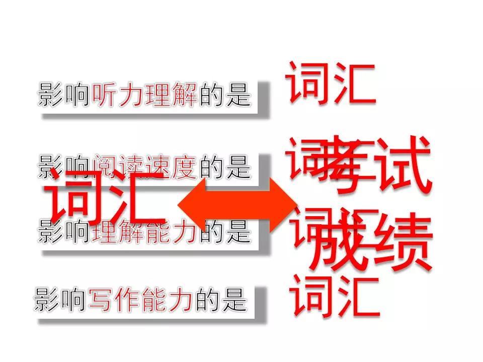 中考1600词汇速记方案,中考1600词汇详解细读默写版