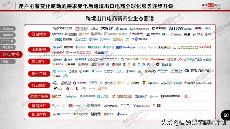 跨境出口电商发展现状及趋势,2019中国跨境电商出口趋势