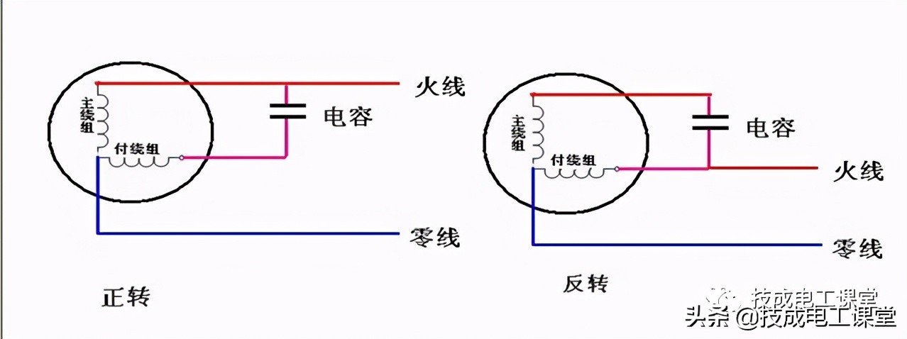 电气电动机正反转讲解,电动机正反转怎么看懂线路图