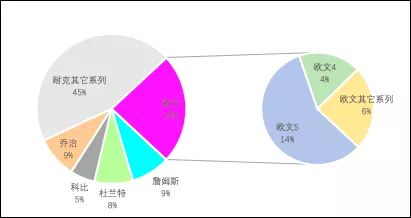 nba季后赛十佳球鞋,2022nba季后赛球鞋