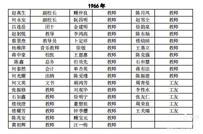 渑池县高中老三届聚会,锦州一高中老三届