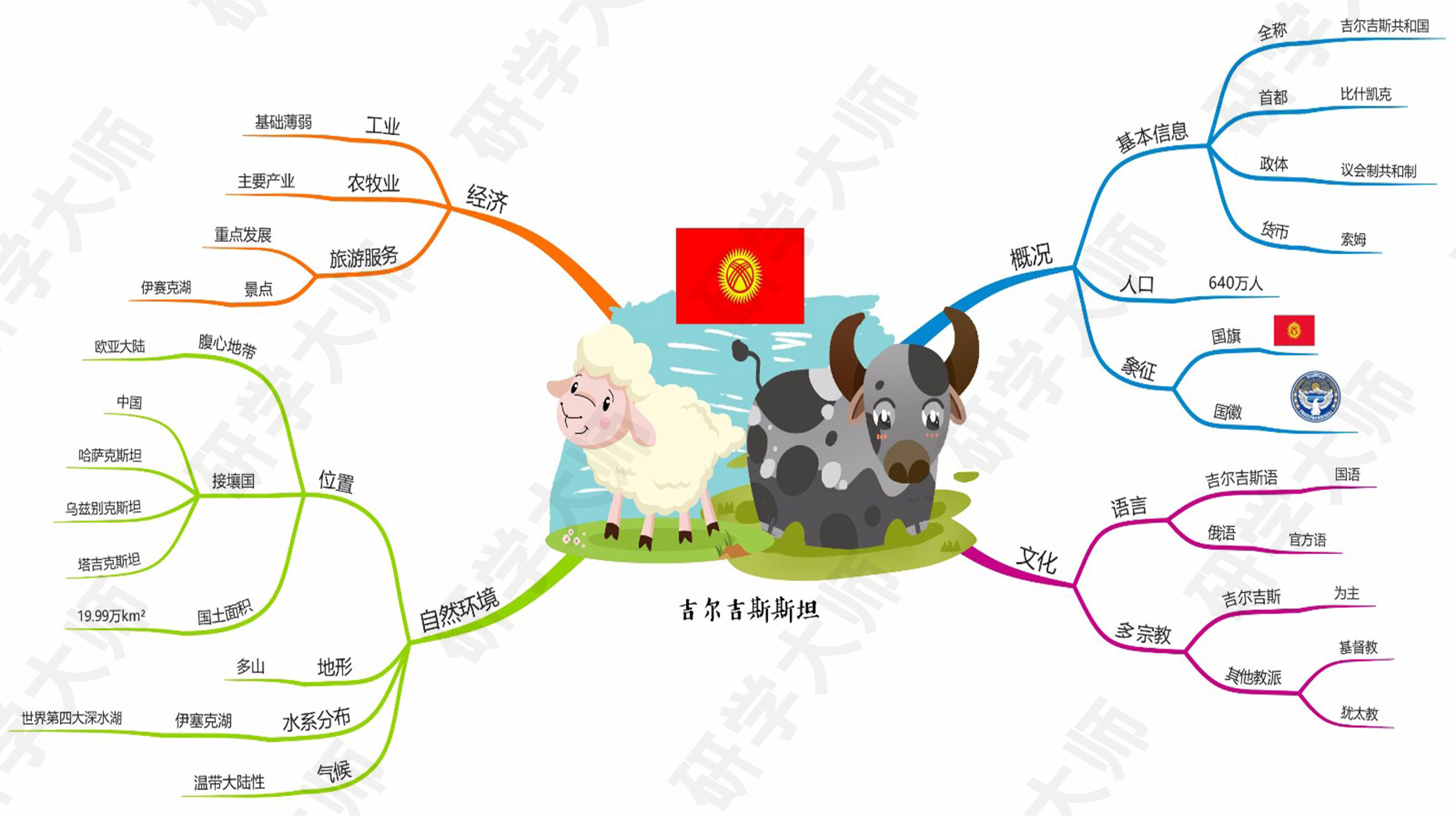 奥运会思维导图最最最简单的,奥运思维导图