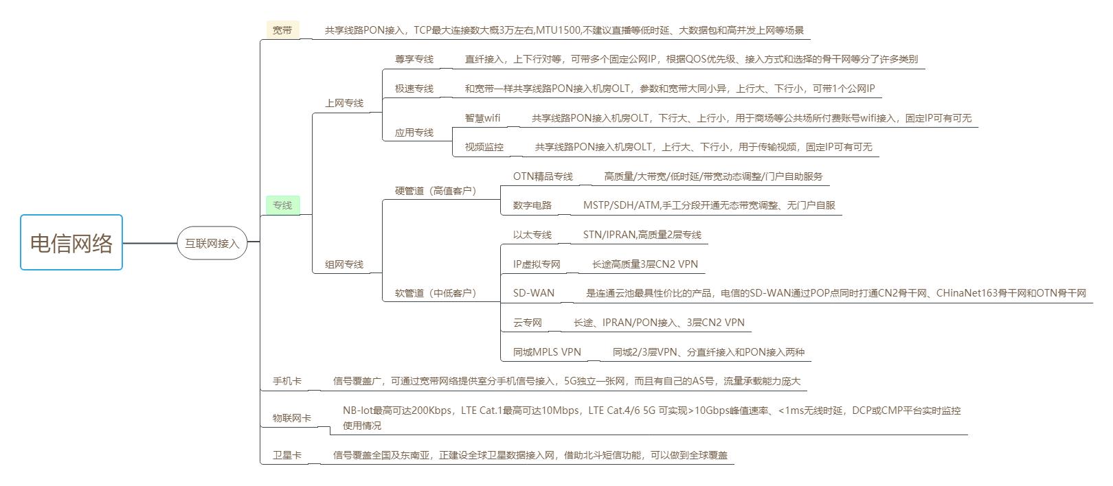 为什么电信专线网络那么贵,电信网络专线选择