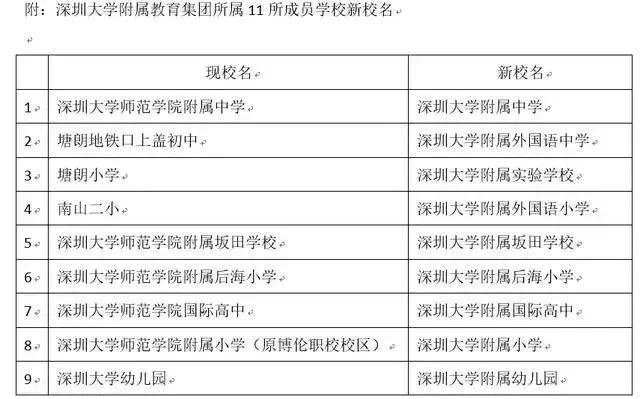 土拍房最新消息,今年的土拍已经指明了楼市的趋势