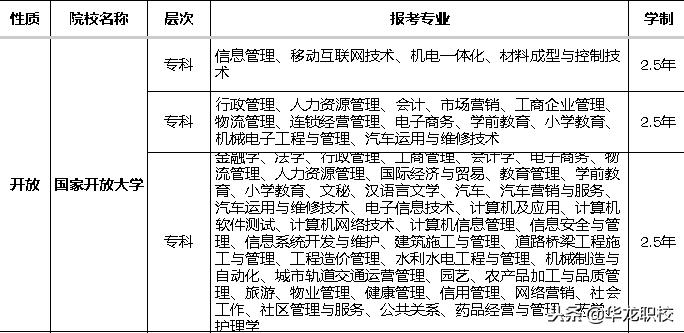国家开放大学学历被国家认可吗？含金量高吗？