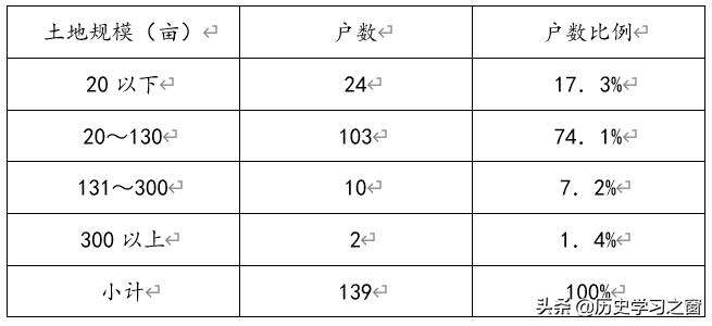 艺考生历史课,艺考生学历史