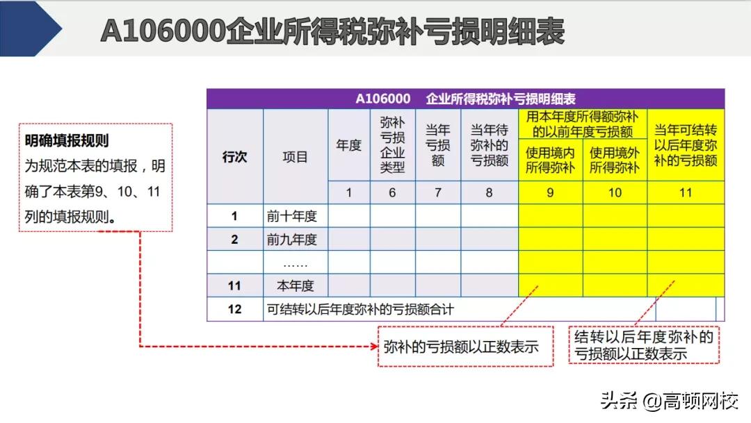 会计怎样核对清卡,会计每月申报流程