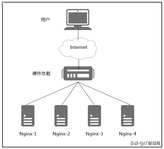 如何让网站访问速度变快,浅析网站打开速度很慢的8个原因