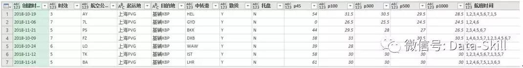 怎么通过查询航班买机票,如何查到最便宜的航班
