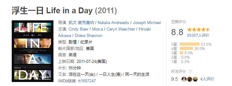 这6部电影足以秒杀大部分电影,十部必看旅行纪录片人文纪录片