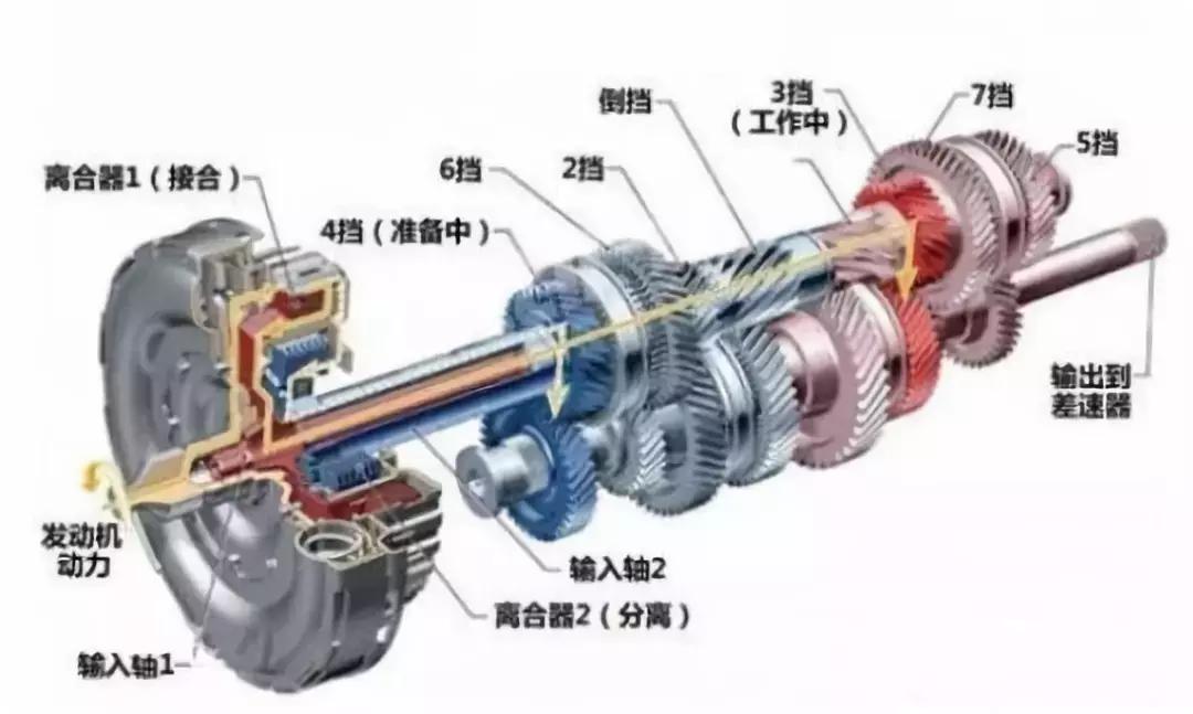 手自一体与无级变速有什么区别,手自一体和无级变速的区别