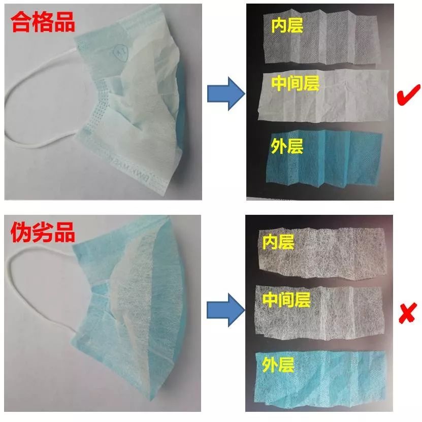 怎样辨别3m口罩真伪,教你一招辨别口罩真假方法