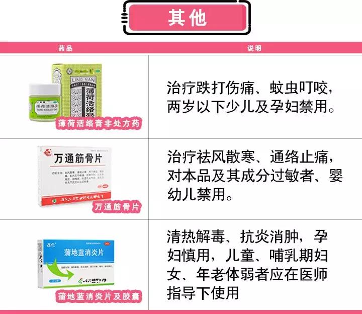 儿童药的黑名单,小孩安全用药一览表