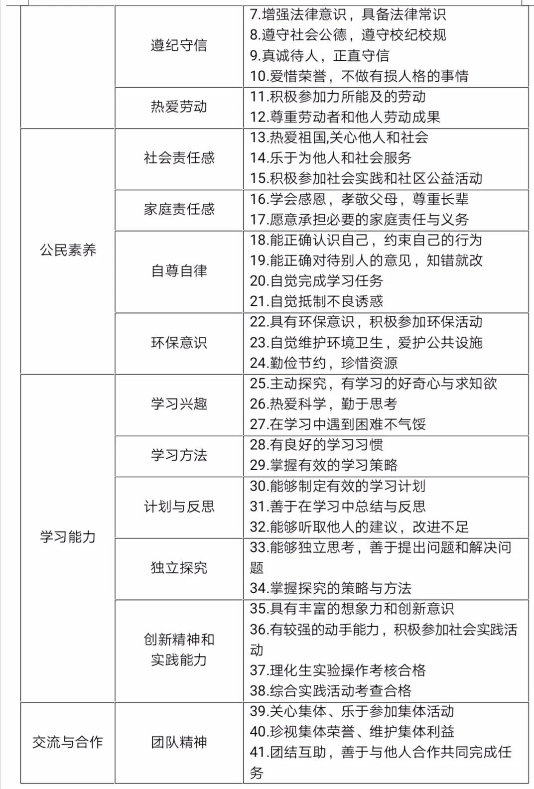陕西初中综合素质评价怎么写,西安初中综合素质评价有啥作用