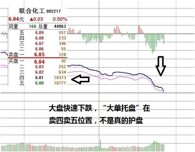 主力护盘的基本知识,主力托单的目的是什么