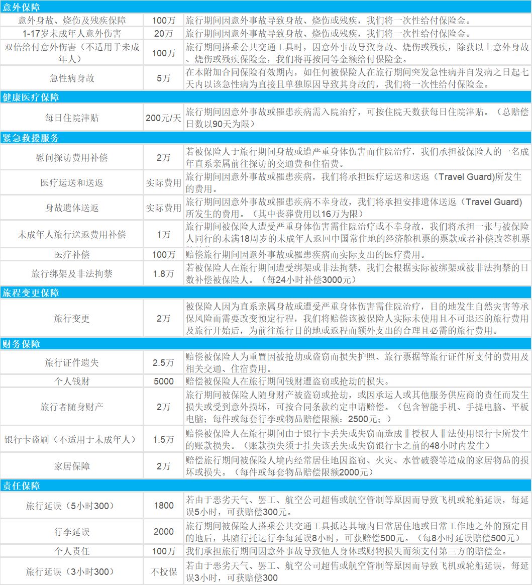 出国旅游要买什么保险好,去国外旅游怎样买保险最划算