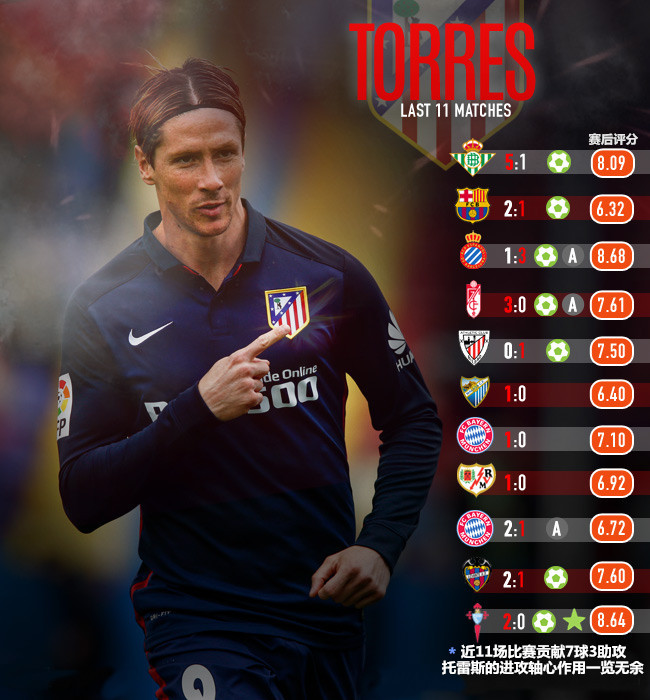 托雷斯巅峰一战成名,托雷斯十大巅峰瞬间