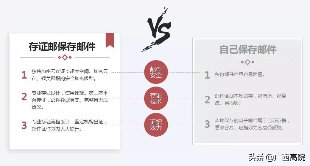 最新证据规定详解 (打官司电子证据怎么保留)