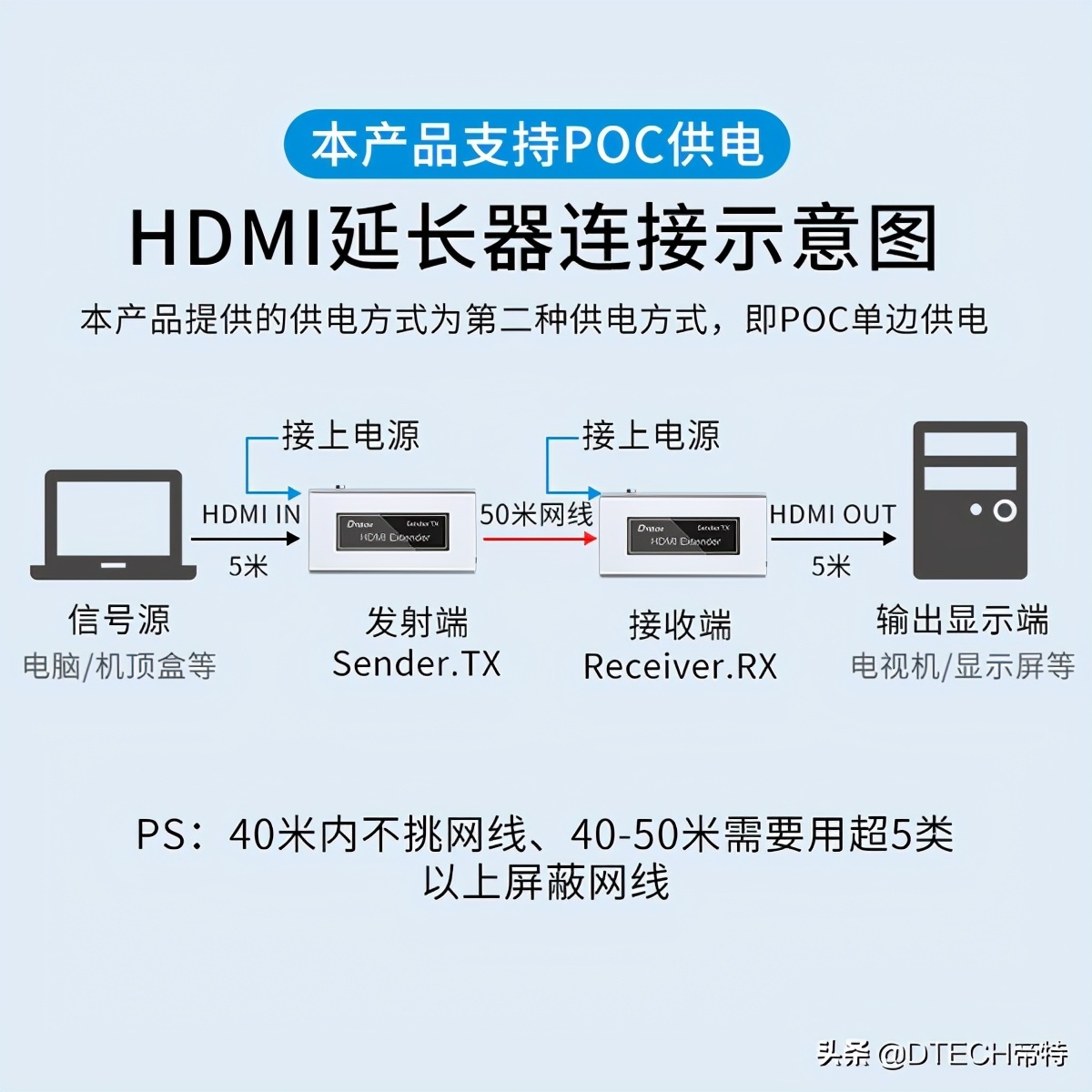 hdmi延长器什么场景下用,hdmi延长器插电和不插电的区别
