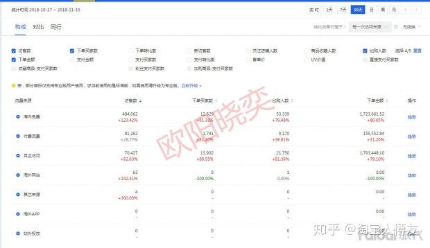 一心的淘宝店铺多少钱,一心淘宝店铺如何推广