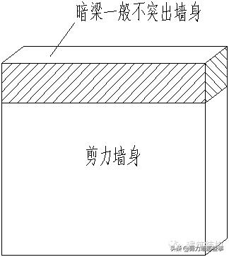 剪力墙图集讲解,如何看懂剪力墙结构