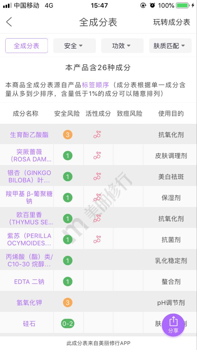 “骗钱四姐妹”之老三——走进资生堂红腰子的内心世界