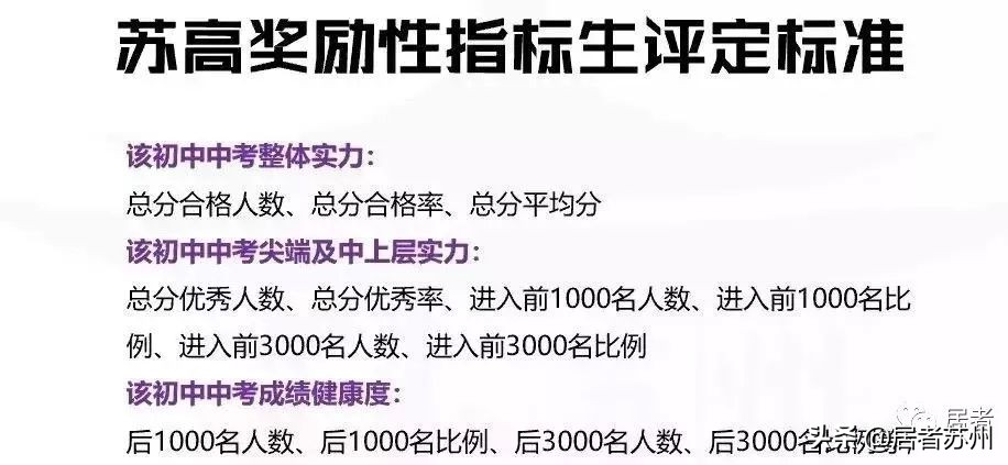 苏州初中园区哪些学校好,苏州初中最好的学校