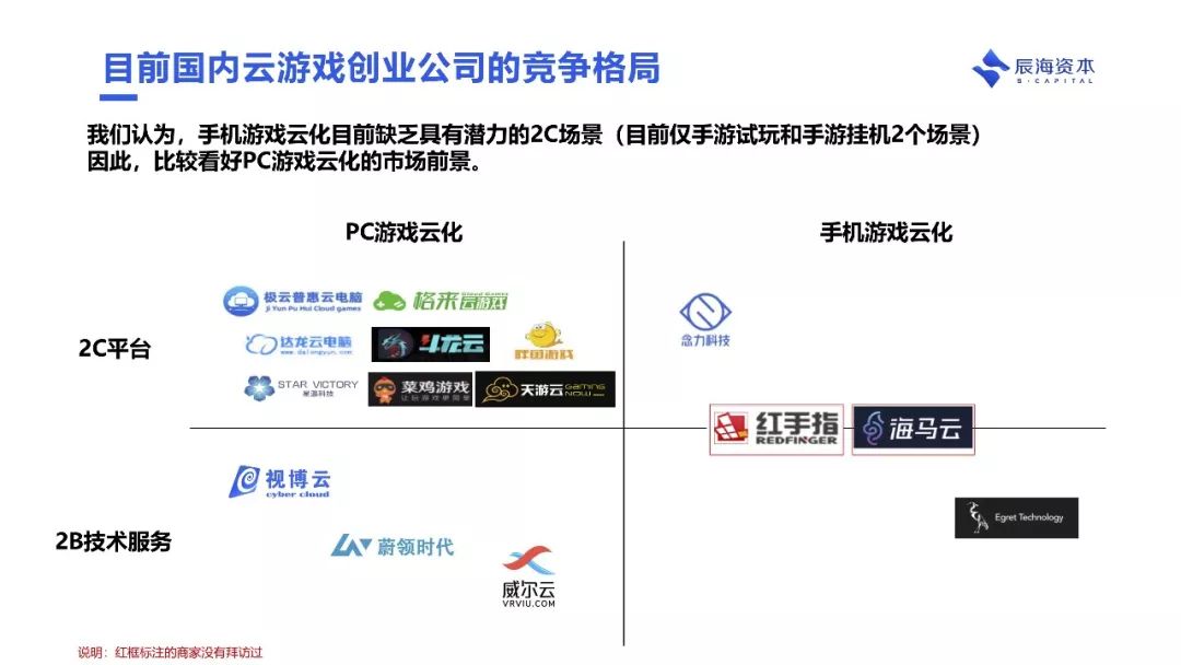 为什么说云游戏会成为下个十年互联网的基础设施｜辰海观点