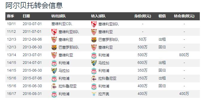 跌宕起伏的阿尔贝托一直守护着梦开始的地方