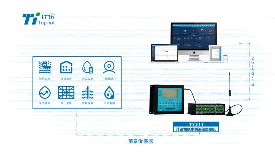 鐢樿們鐕冩皵rtu杩滅▼娴嬫帶缁堢,娌冲崡姘村埄rtu杩滅▼娴嬫帶缁堢