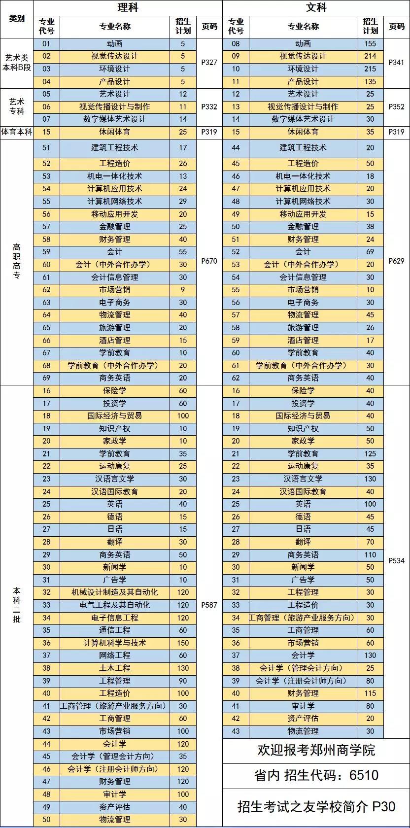 郑州商学院二十年历程,郑州商学院值得去的原因