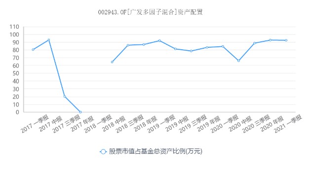 002943广发多因子哪个银行购买,广发多因子混合是量化基金吗