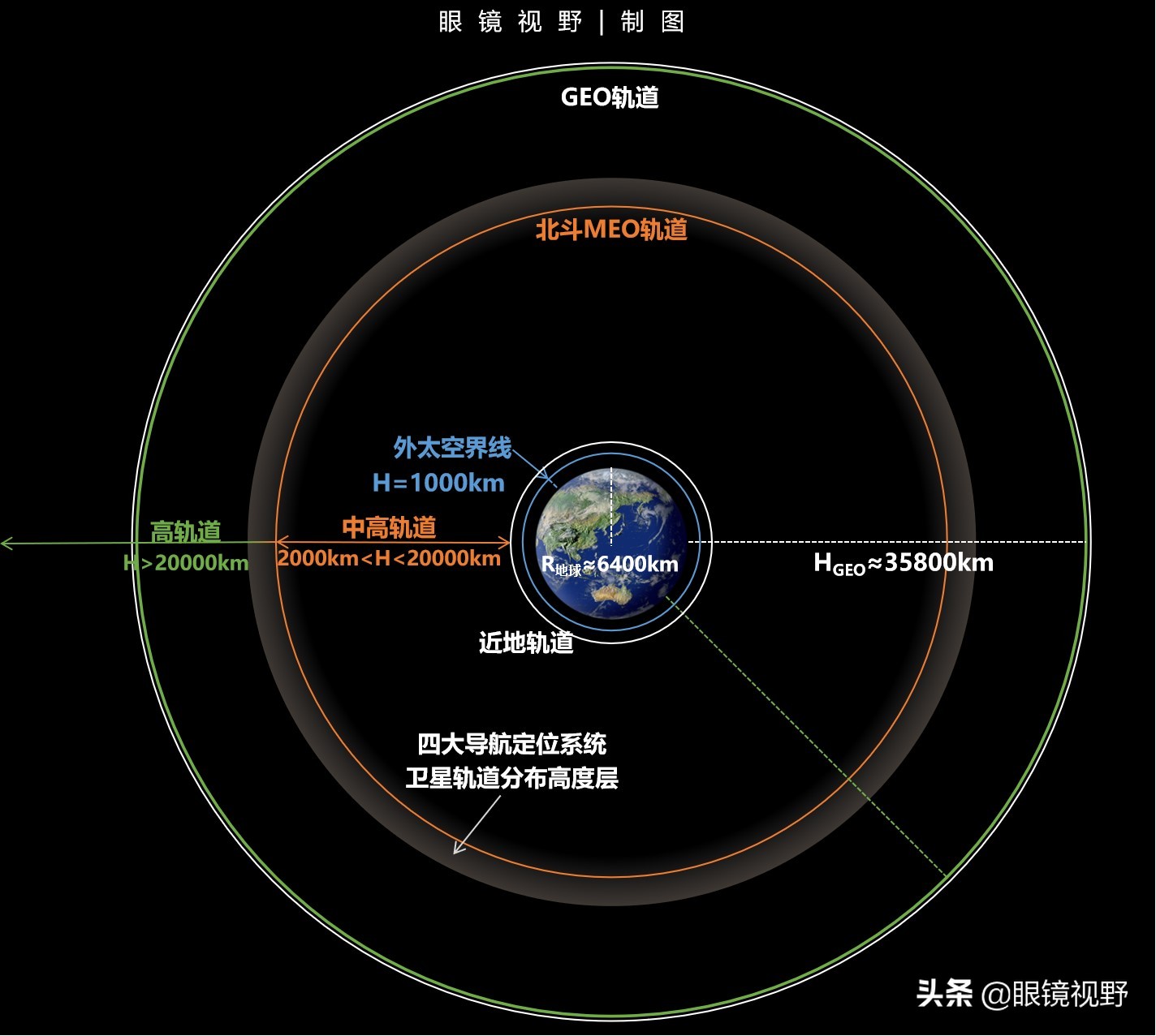 哈勃观测宇宙的未来,哈勃30周年看宇宙