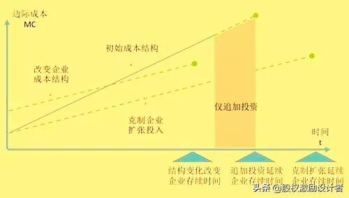 创业公司融资来的钱最后怎么还,创业失败天使投资人的钱要还吗