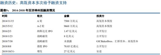 百济神州创新药,百济神州创新药收入