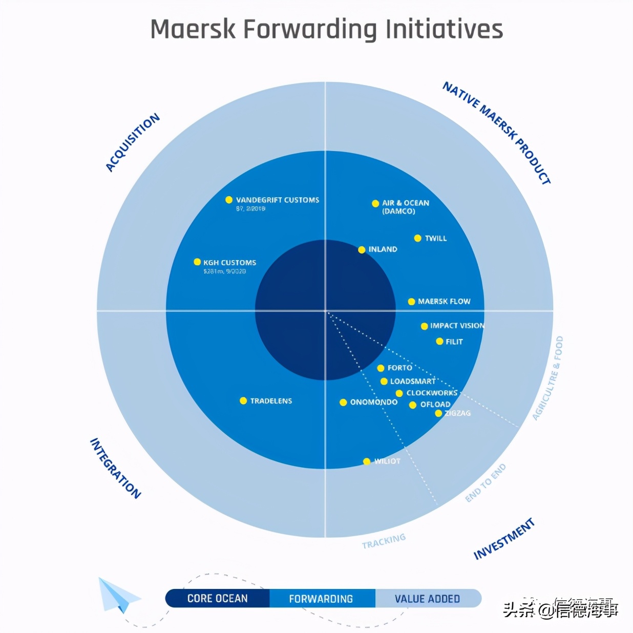 马士基属于什么类型,马士基什么时候有舱位