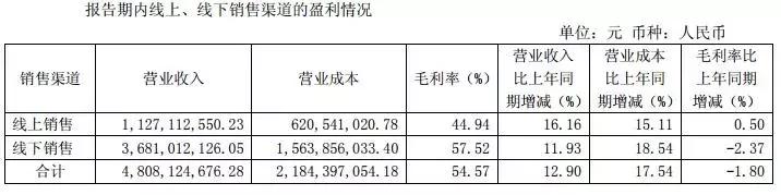 太平鸟近五年销售毛利率,太平鸟哆啦联名