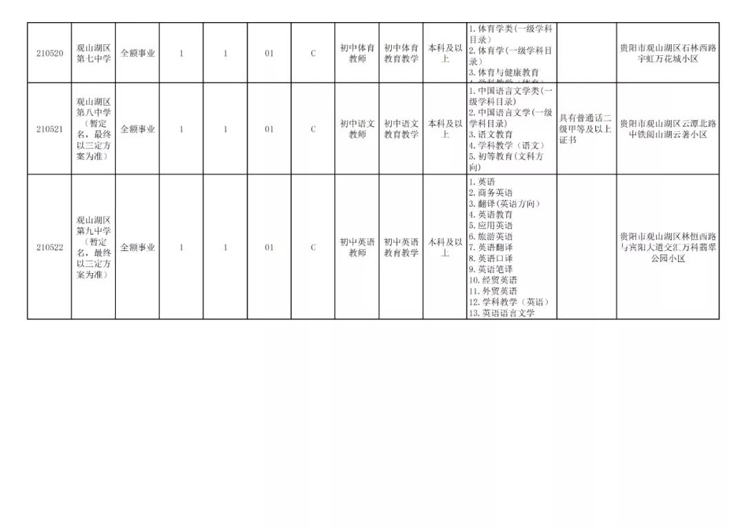 贵阳市2024年有教师招聘吗,贵阳市2024年教师招聘报考人数