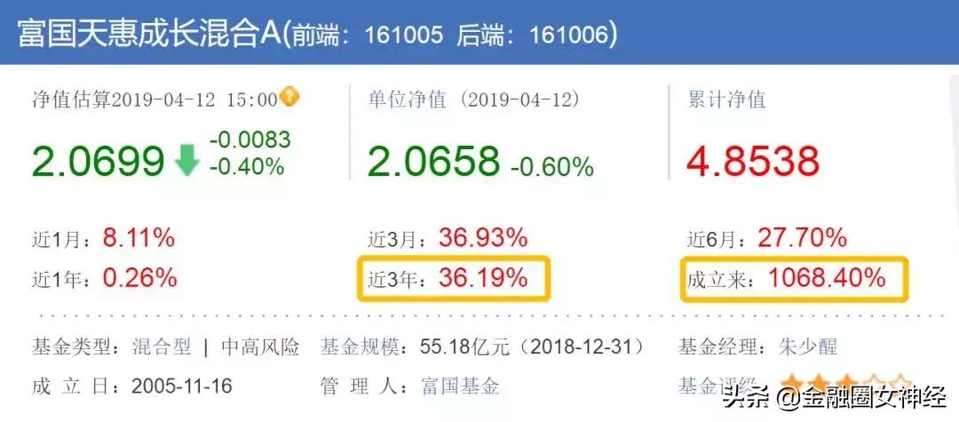 14年前买了20万基金却忘记密码,如今打开账户却发现...