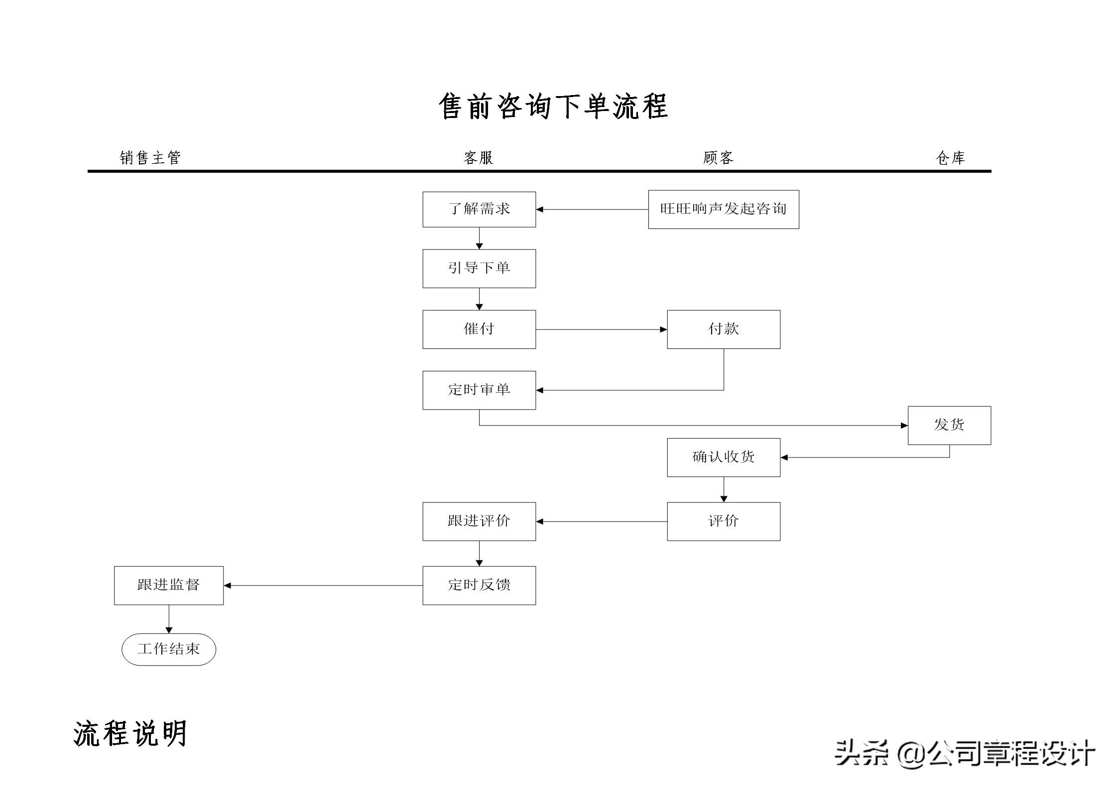 跨境电商运营岗位职责,电商运营部部门组织架构及职责